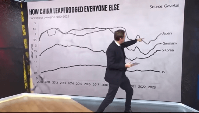 🚗🌍 Systems Thinking in Action: Lessons from the China EV Megatrend