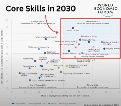 🚀 You’re Ahead of the Curve – Let’s Supercharge Your Leadership with Systems Thinking Habits